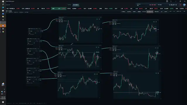 WrektView visual scripting market workspace